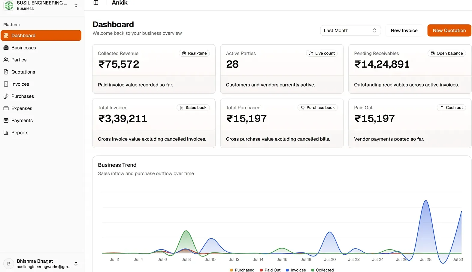Ankik — Cloud-Backed Accounting SaaS