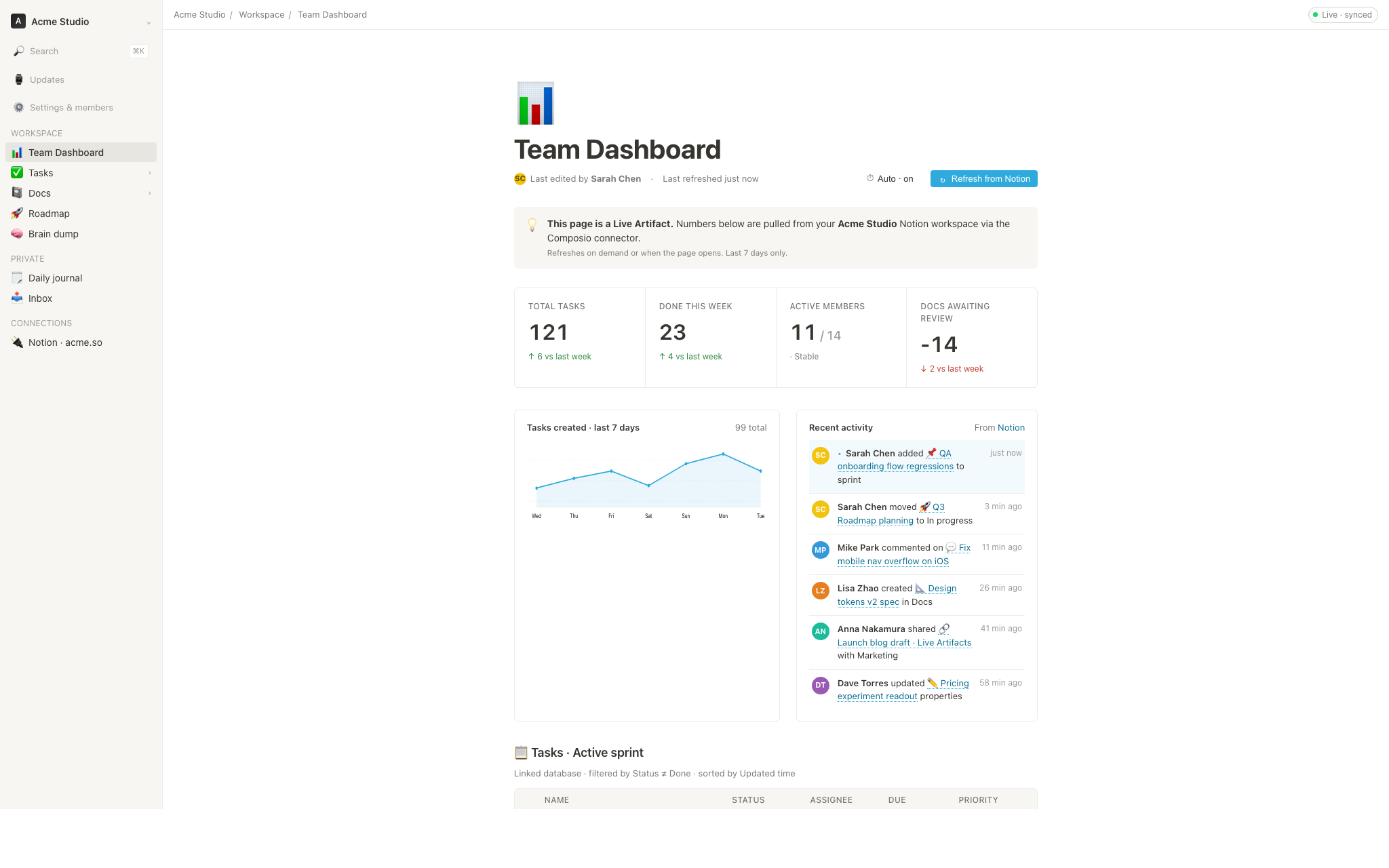 Live dashboard skill output — editable KPI wall